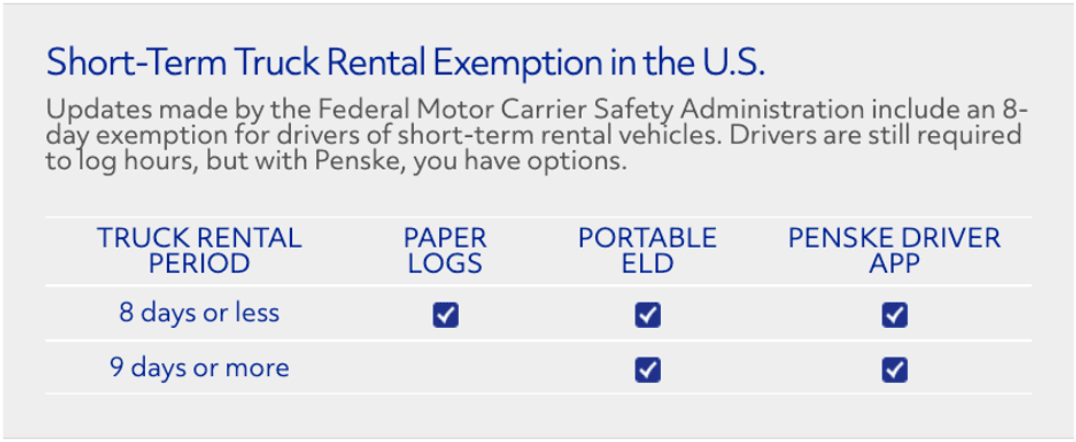 A graphic of short-term truck rental exemption in the US.