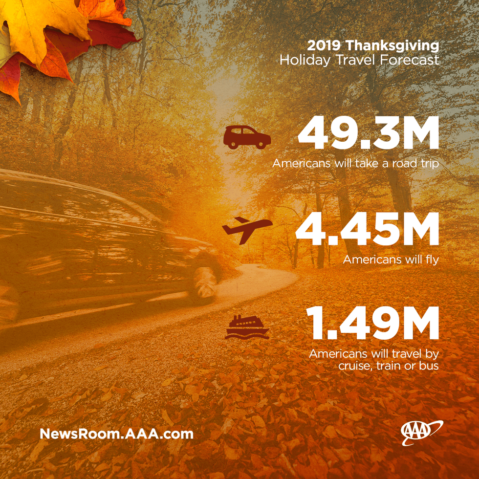AAA's 2019 Thanksgiving Holiday Travel Forecast