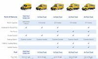 Comparison Chart