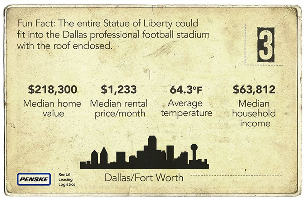 Dallas Fort Worth Fun Fact