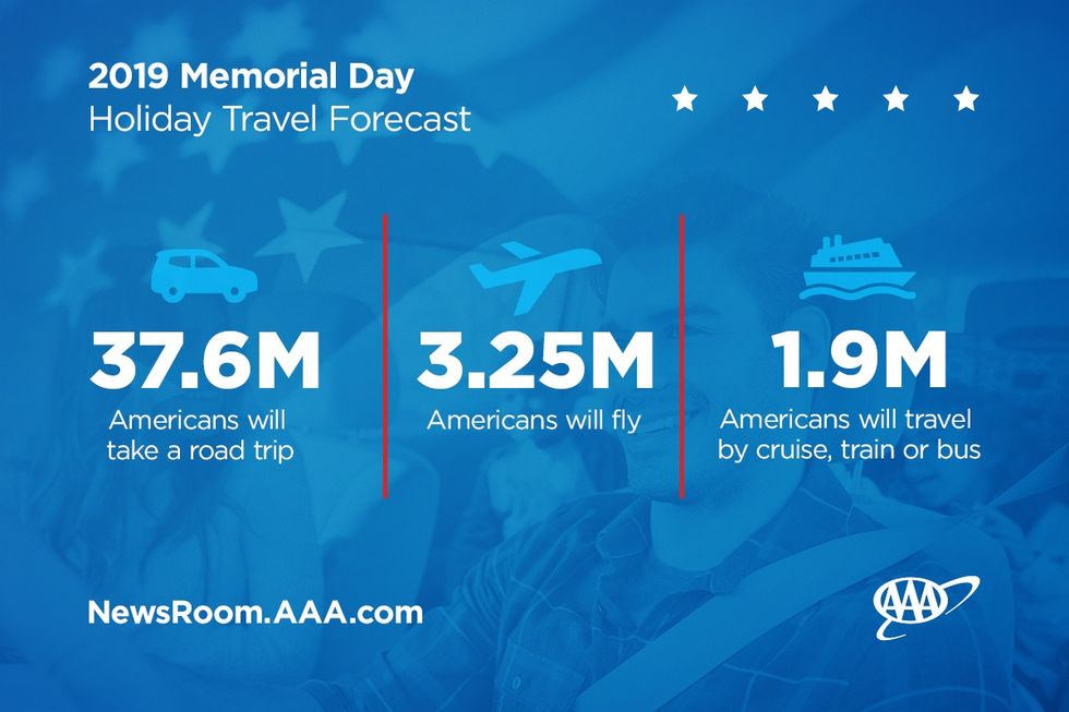 Holiday travel forecast