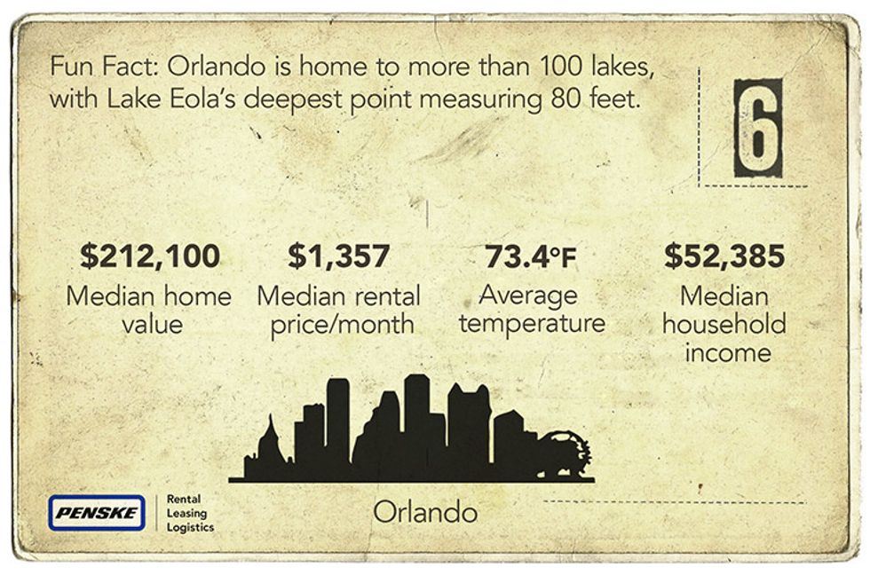 Orlando Fun Fact