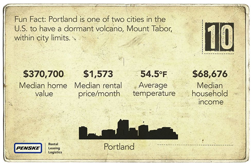 Portland Fun Fact