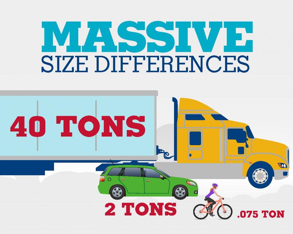 Truck, car and bike weight